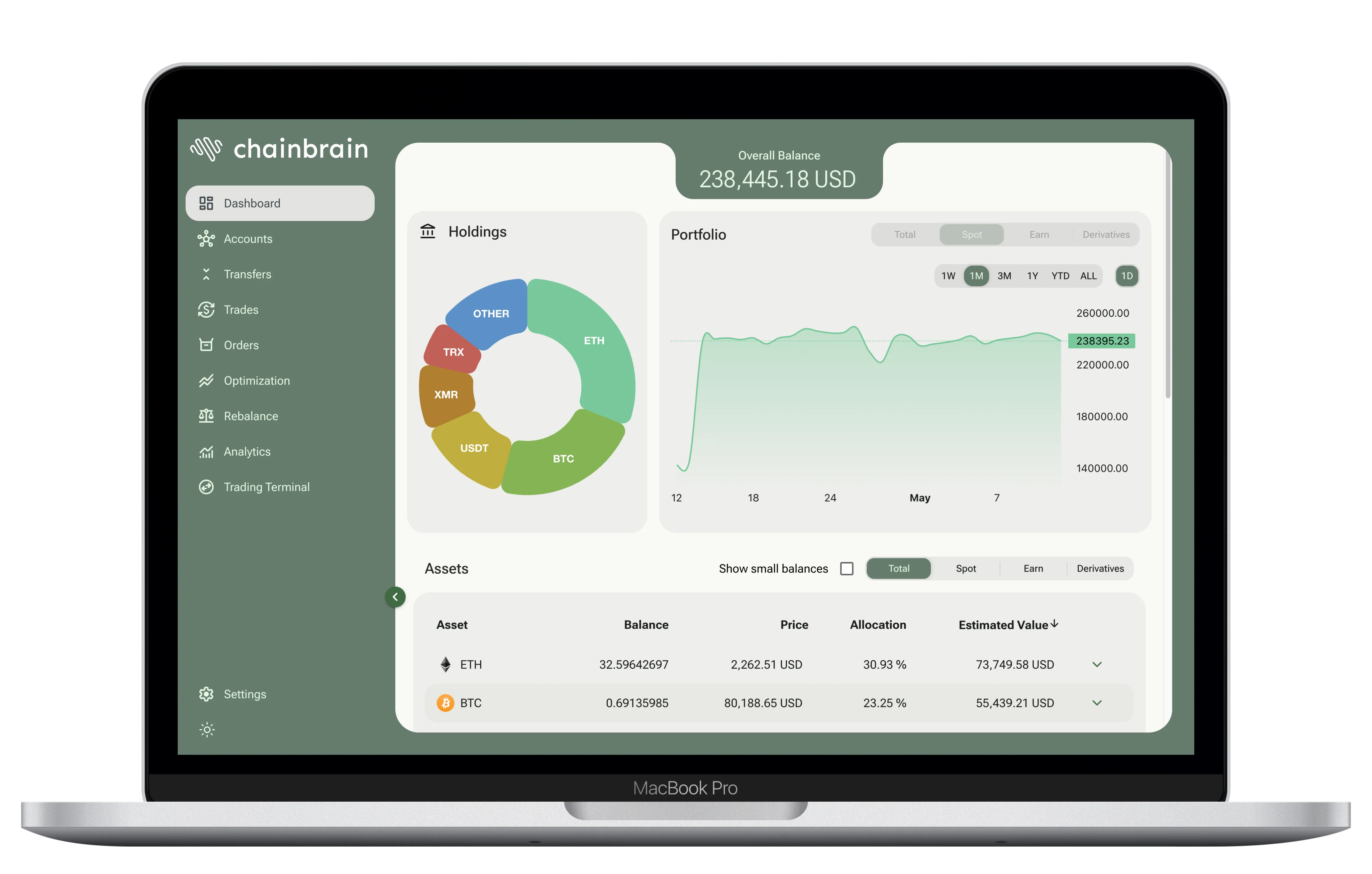 ChainBrain portfolio dashboard on a laptop showing positions, exposures and rebalancing controls